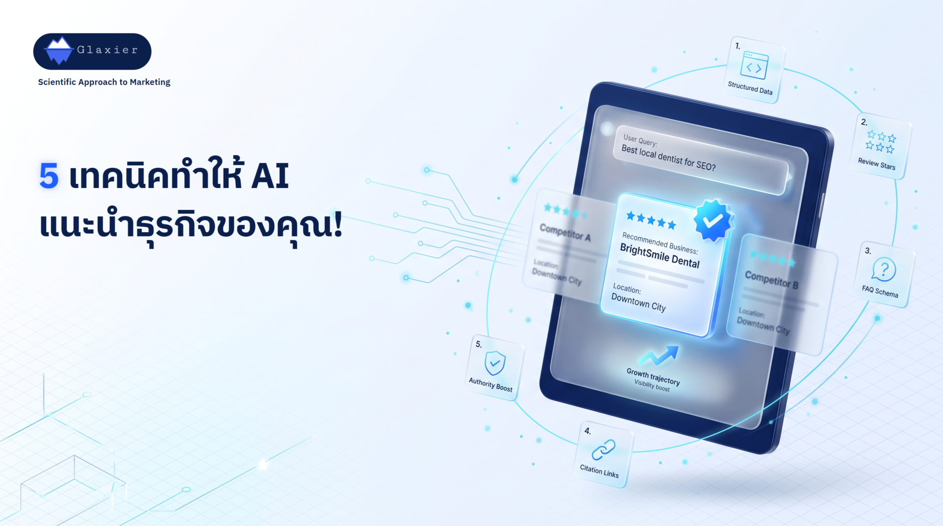 5 เทคนิคทำให้ AI แนะนำธุรกิจของคุณ!