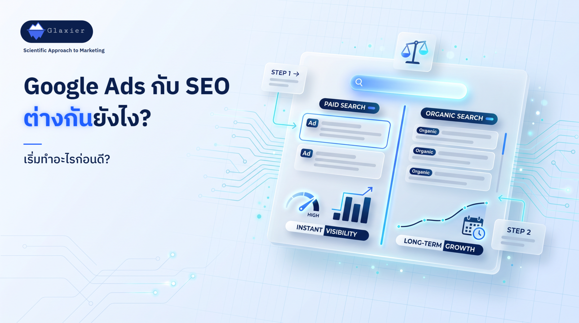SEO กับ Google Ads ต่างกันอย่างไร