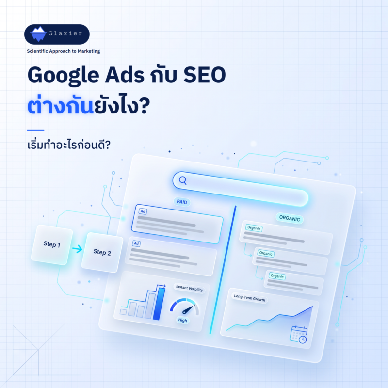 Google ads กับ SEO ต่างกันยังไง? เริ่มทำอะไรก่อนดี?